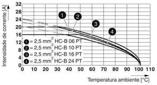 Conectores - HC-EVO-B16PT-BWSC-HH-M25-PLRBK - 1408793 77.00.0052 1408793 