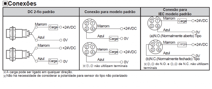SENSOR INDUTIVO PRCMT30-10DO AUTONICS 55.00.0182 PRCMT30-10DO 
