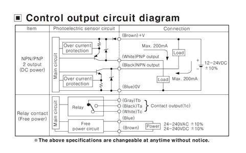 Sensor Retro-reflexivo BEN5M-MFR 55.00.0077 BEN5M-MFR 