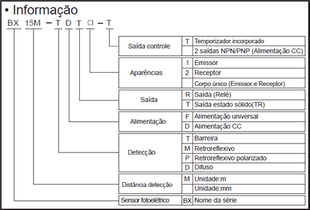Sensor Retro-Reflexivo BX5M-MDT Autonics 55.00.0293 BX5M-MDT 