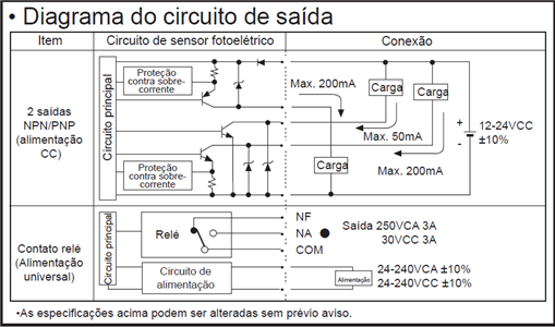 Sensor Retro-Reflexivo BX5M-MDT Autonics 55.00.0293 BX5M-MDT 