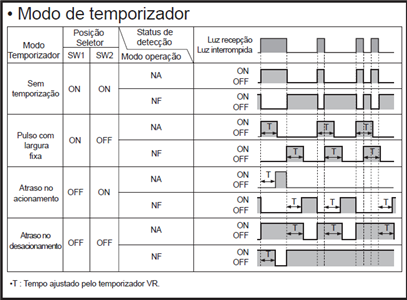 Sensor Retro-Reflexivo BX5M-MDT Autonics 55.00.0293 BX5M-MDT 
