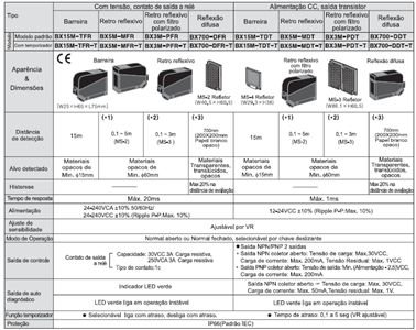Sensor Retro-reflexivo BX5M-MDT-T 55.00.0294 BX5M-MDT-T 