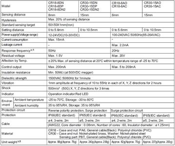 Sensor CR18-8AC Autonics 55.00.0218 CR-18-8AC 