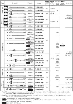 Fibra Óptica FD-620-10 Autonics 55.00.0050 FD-620-10 