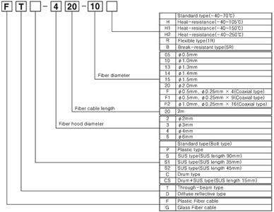 Fibra Óptica FT-420-10 Autonics 55.00.0025 FT-420-10 