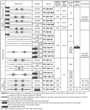 Fibra Óptica FT-420-10 Autonics 55.00.0025 FT-420-10 