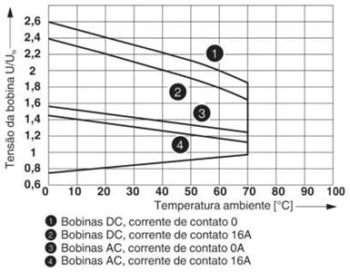 Relé REL-MR-24DC/21-21/MS - 2987943 34.04.0110 REL-MR- 24DC/21-21/MS - 298794 