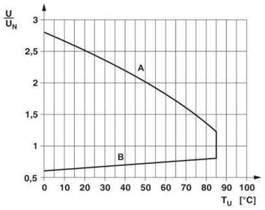 Rele REL-MR-12DC/21 - 2961150 34.04.0089 2961150 