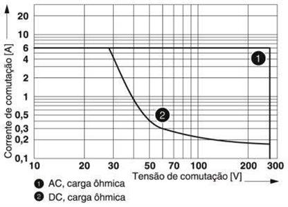 Rele REL-MR-12DC/21 - 2961150 34.04.0089 2961150 