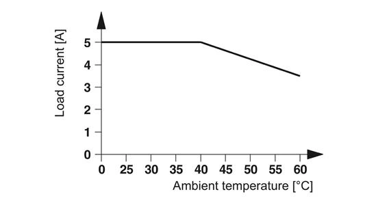 RELE PHOENIX OPT-24DC/24DC/5 2982100 34.04.0153 2982100 