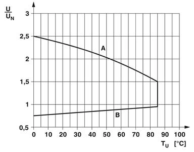 RELE REL-MR- 24DC/1IC - 2961341 34.04.0093 2961341 