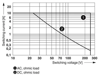 RELE REL-OR3/LDP-24DC/3X21 - 2903693 34.04.0496 REL-OR3/LDP-24DC/3X21 - 290369 