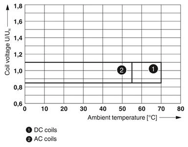 RELE REL-OR- 24AC/2X21 - 2903690 34.04.0485 REL-OR- 24AC/2X21 - 2903690 