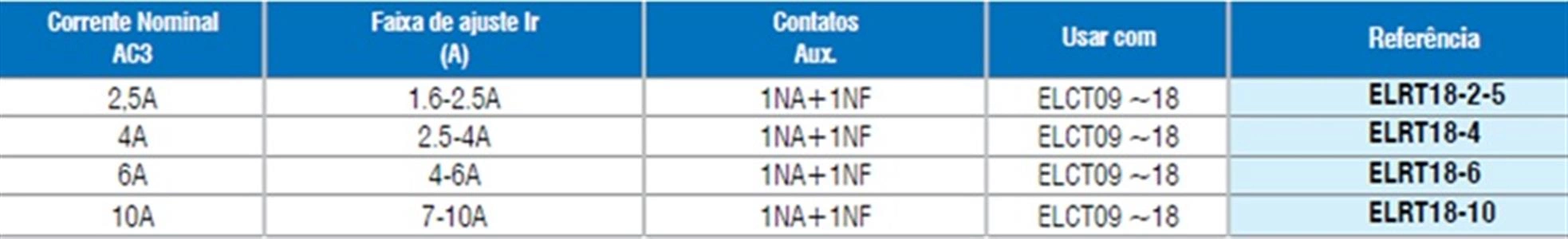 Rele de sobrecarga ELRT 18 90.82.0045 ELRT 18-2-5 