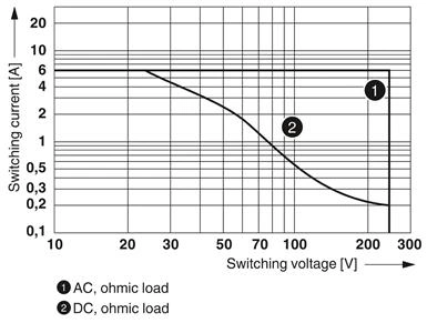 RELE DIG. REL-IR4/L-24AC4X21AU 2903683 34.04.0479 REL-IR4/L-24AC4X21AU 2903683 