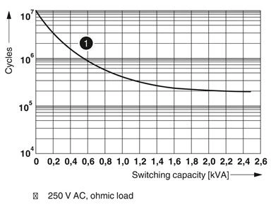RELE REL-OR2/L-120AC/2X21 - 2903691 34.04.0119 RELE REL-OR2/L-120AC/2X21 - 29 