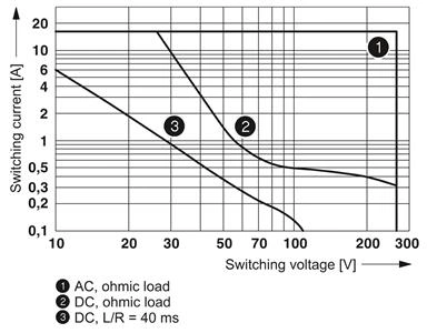 RELE REL-MR- 24DC/21HC - 2961312 34.04.0094 REL-MR- 24DC/21HC - 2961312 