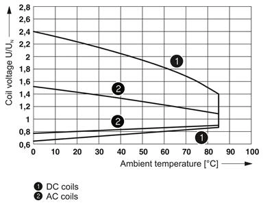 RELE REL-MR- 24DC/21HC - 2961312 34.04.0094 REL-MR- 24DC/21HC - 2961312 