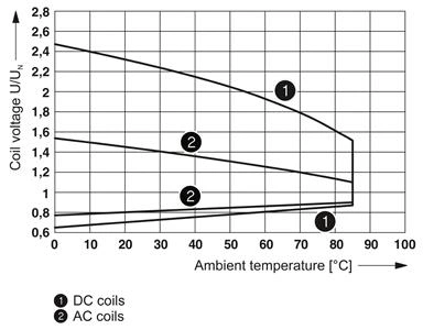 RELE REL-MR-110DC/21-21 - 2961202 34.04.0230 REL-MR-110DC/21-21 - 2961202 