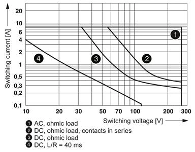 RELE REL-MR- 24AC/21-21 - 2961435 34.04.0092 REL-MR- 24AC/21-21 - 2961435 