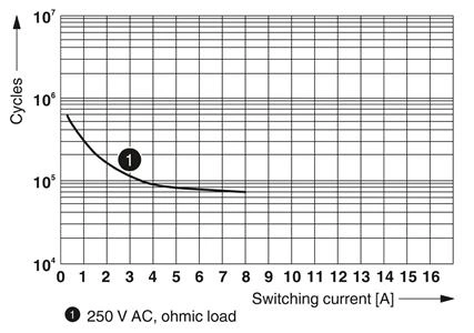 RELE REL-MR-120AC/21-21/MS - 2987969 34.04.0113 REL-MR-120AC/21-21/MS - 298796 
