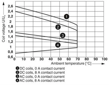 RELE REL-MR-230AC/21-21/MS - 2987972 34.04.0115 REL-MR-230AC/21-21/MS - 298797 