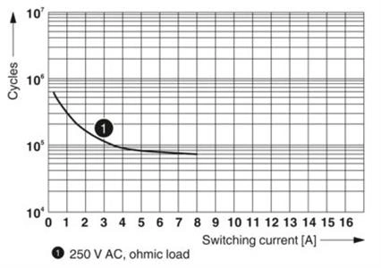 RELE REL-MR-230AC/21-21/MS - 2987972 34.04.0115 REL-MR-230AC/21-21/MS - 298797 