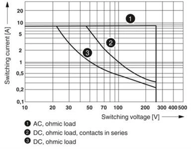 RELE REL-MR-230AC/21-21/MS - 2987972 34.04.0115 REL-MR-230AC/21-21/MS - 298797 