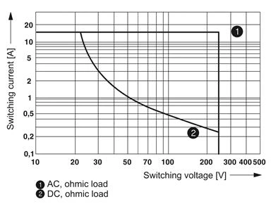 RELE REL-MR- 24DC/21HC/MS - 2987888 34.04.0095 REL-MR- 24DC/21HC/MS - 2987888 