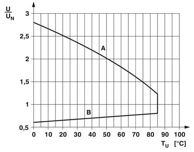 RELE REL-MR-60DC/21 2961118 34.04.0097 REL-MR-60DC/21 2961118 