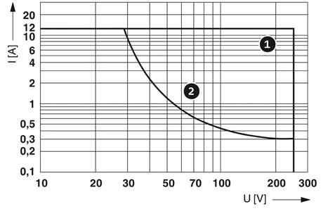 RELE REL-IR2/L-120AC/2X21-2903667 34.04.0086 2834067 