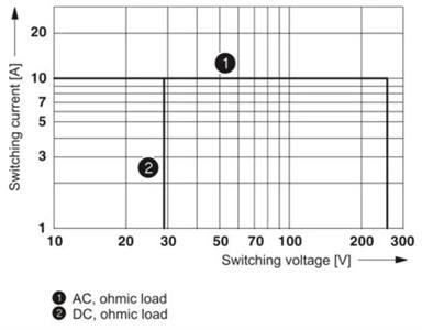 RELE REL-OR-120AC/3X21 - 2834290 34.04.0116 REL-OR-120AC/3X21 - 2834290 