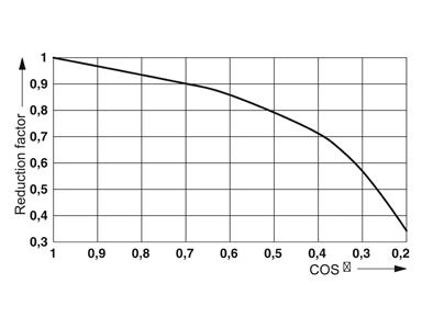 RELE REL-OR-120AC/3X21 - 2834290 34.04.0116 REL-OR-120AC/3X21 - 2834290 