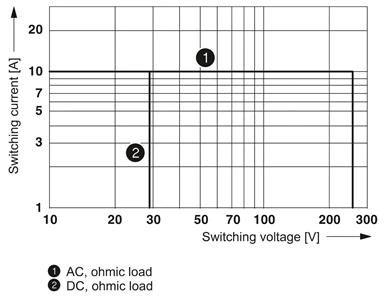 RELE REL-OR-230AC/2X21 - 2834261 34.04.0117 REL-OR-230AC/2X21 - 2834261 