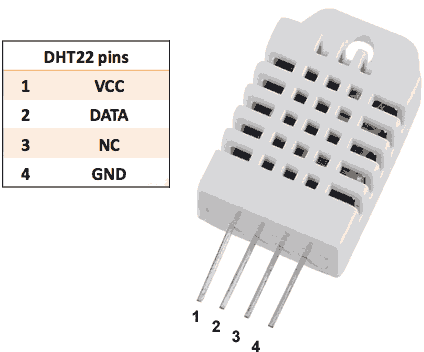 Sensor Temperatura e Umidade DHT22