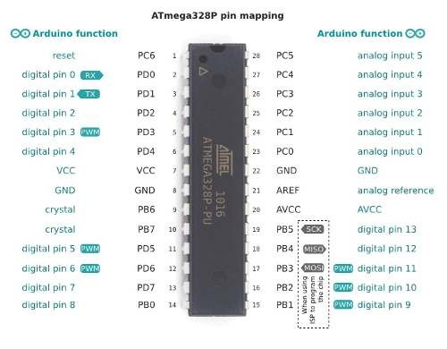 Microcontrolador ATMEGA328P-PU 