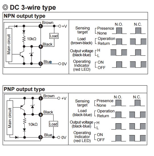 Sensor Indutivo PRCM12-2DP2 Autonics