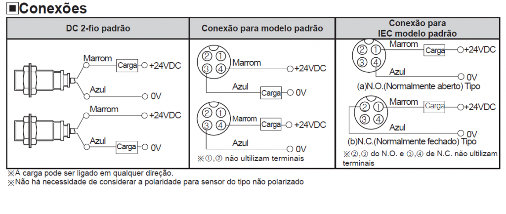 SENSOR INDUTIVO PRT12-2DC AUTONICS