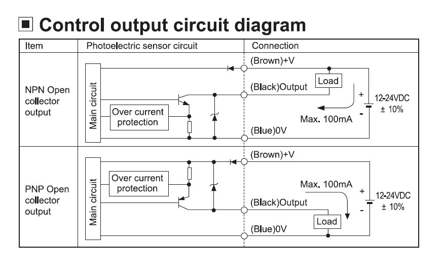 Sensor de Barreira BJ10M-TDT-P
