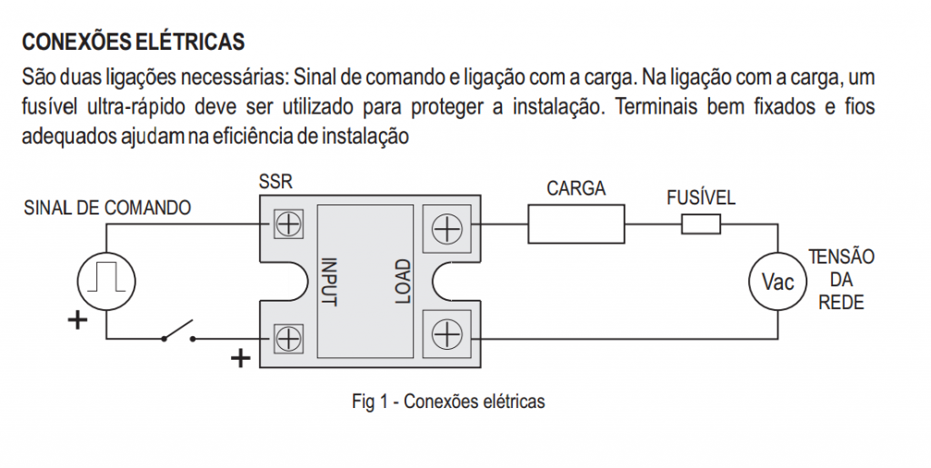 Rel de Estado Slido DC 10A at 100A - SSR Novus