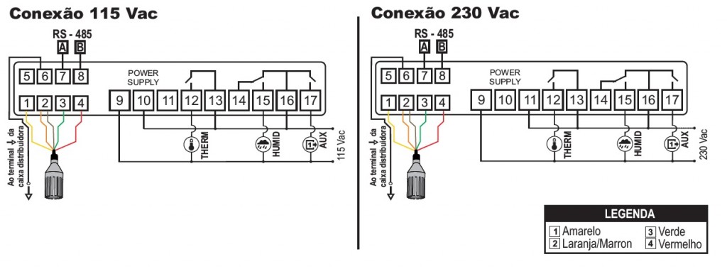 MT-530E Super Temperatura e Umidade Full Gauge