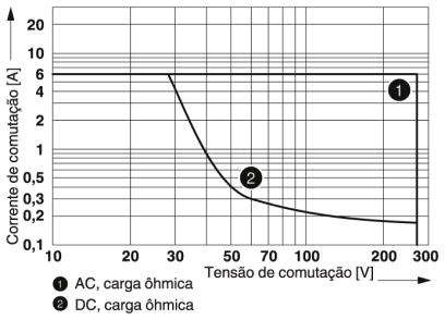 Rele REL-MR-12DC/21 - 2961150