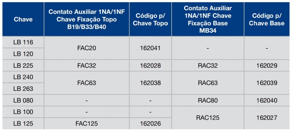 Contato Auxiliar para Seccionadora 1NA-1NF FAC63