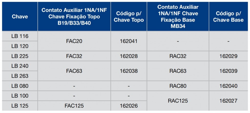 Contato Auxiliar para Seccionadora 1NA-1NF FAC63